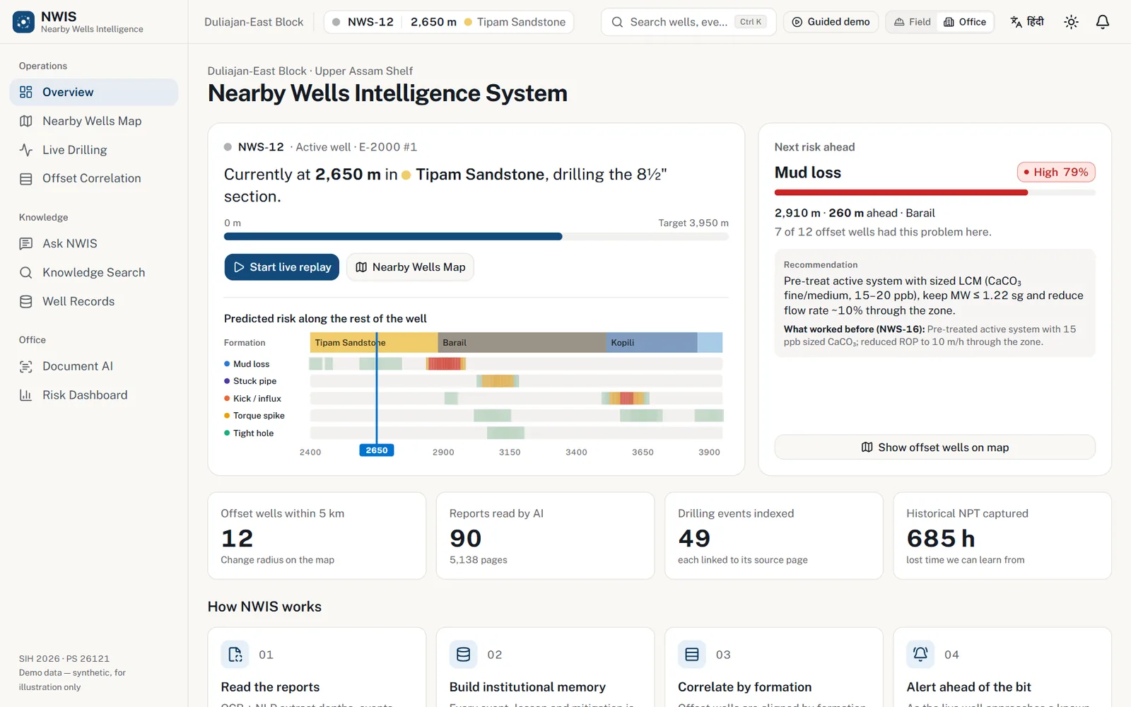 The NWIS dashboard for a well being drilled